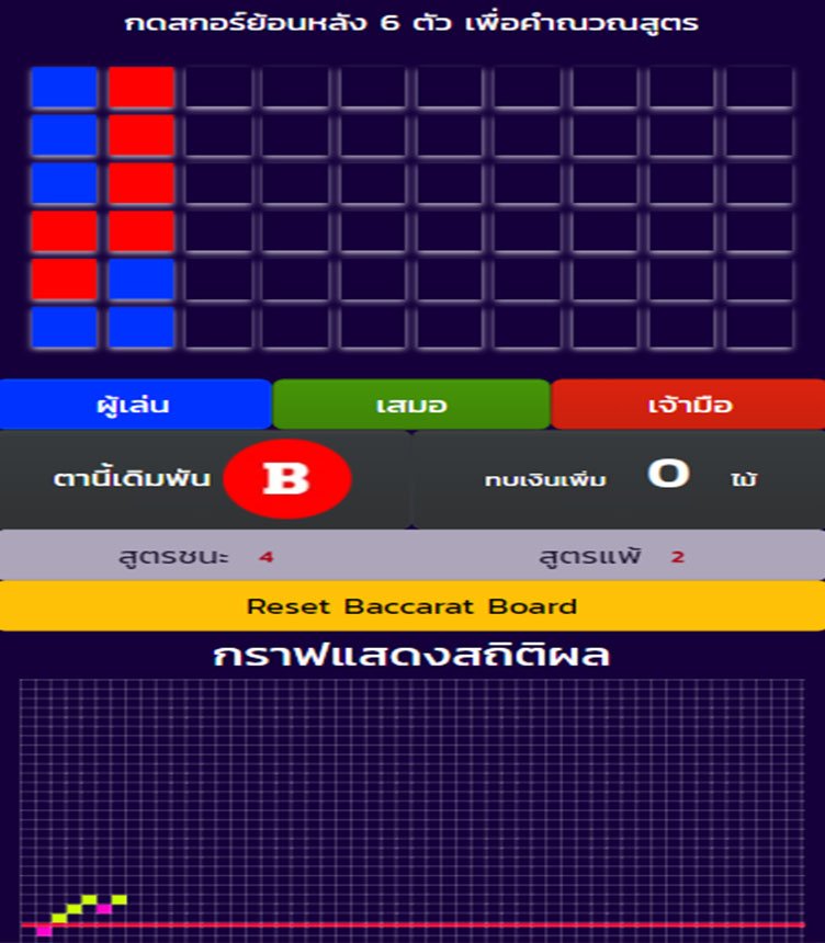 รับทำเว็บสูตรบาคาร่า AI