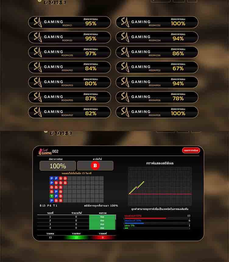 รับทำสูตรบาคาร่า