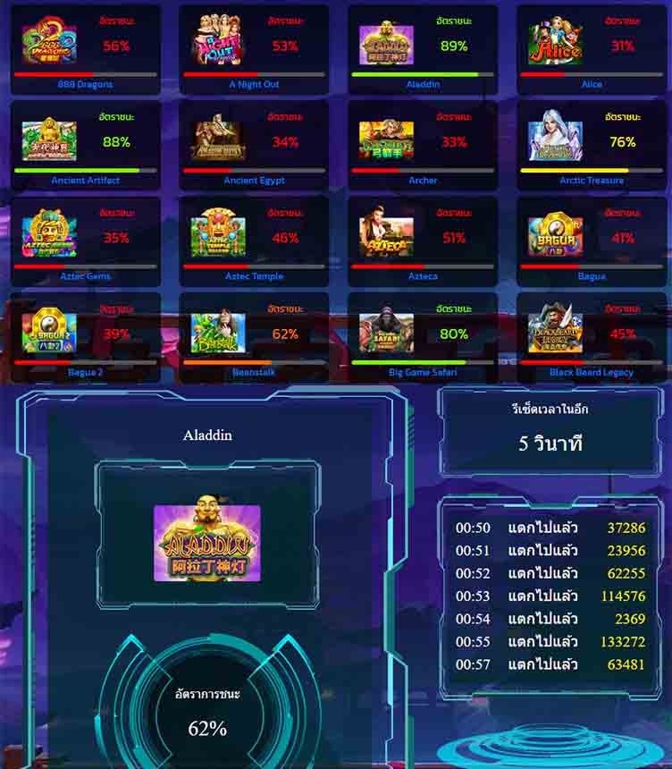 รับทำเว็บสูตรสล็อต